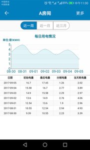 蜂电电表