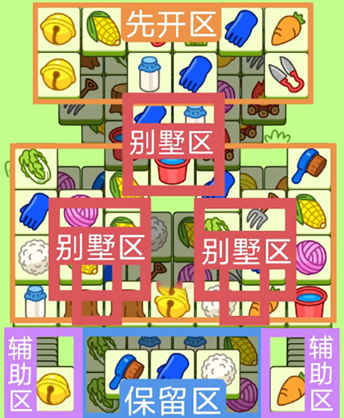 2023羊了个羊4月13号攻略
