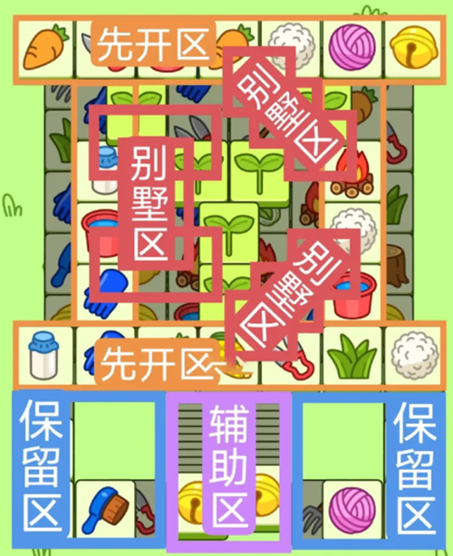 2023羊了个羊3月23号攻略