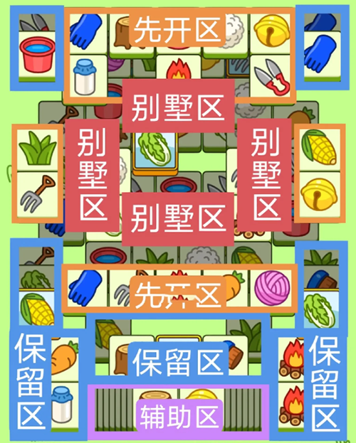 2023羊了个羊4月27号攻略