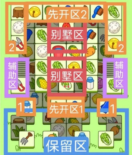 羊了个羊12月26号攻略