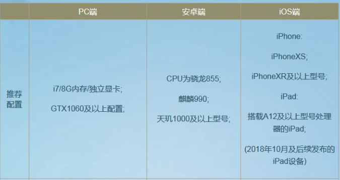 逆水寒手游pc端配置要求是什么