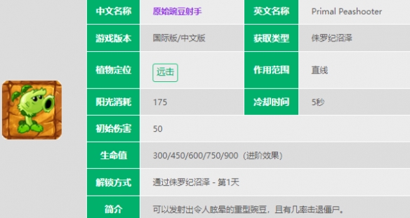 植物大战僵尸2原始豌豆射手技能介绍